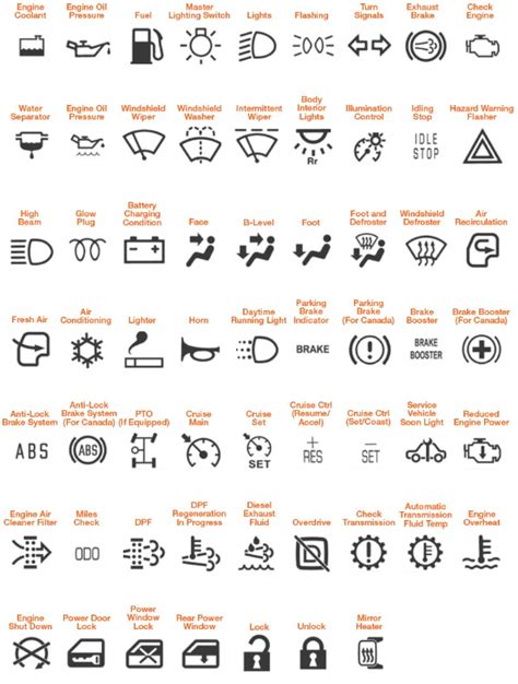 caterpillar warning light symbols chart